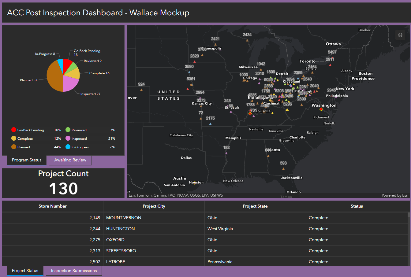 Dashboard Screenshot